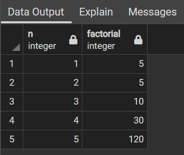 recursive query